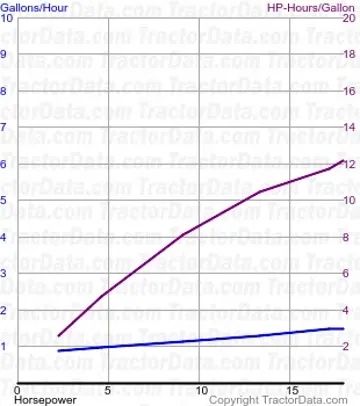Consumo de combustível C do teste 363