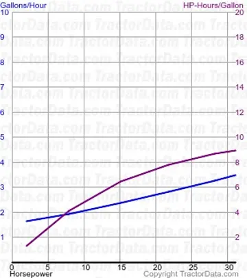 D14 Kraftstoffverbrauch aus Test 645