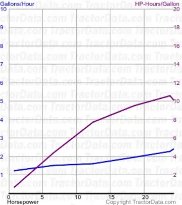 来自测试 222 的燃料使用量