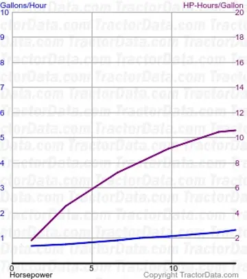 Consumo de combustível LA do teste 373