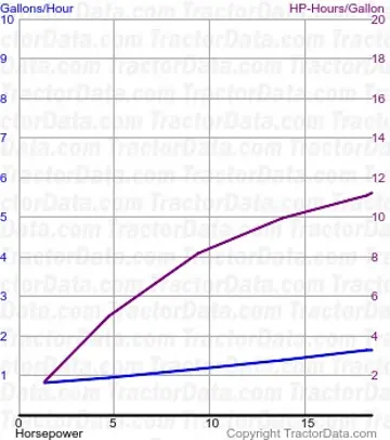 测试 387 的 M 型燃料使用情况