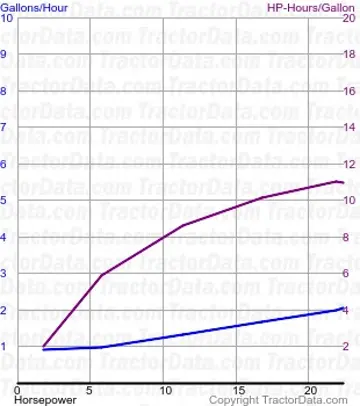 50 测试507的燃料使用量