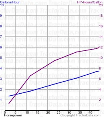 70 测试493的燃油使用量