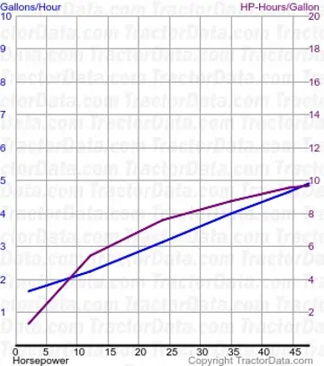 70 测试 514 的燃油消耗