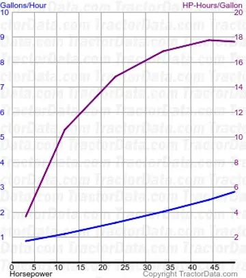 70 测试 528 的燃油消耗