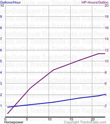 40 测试 503 的燃油消耗