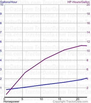 40 测试 504 的燃料消耗