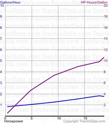 40 测试 546 的燃油消耗