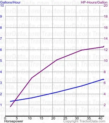 620 consumo de combustível do teste 598