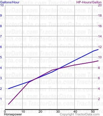 720 consumo de combustível do teste 593