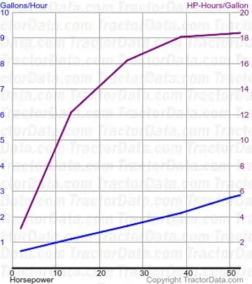 720 consumo de combustível do teste 594