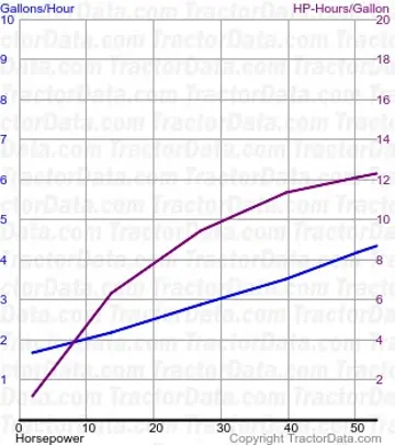 720 consumo de combustível do teste 605