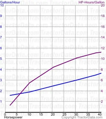 720 consumo de combustível do teste 606