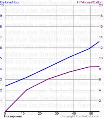 consumo de combustível 3010 do teste 764