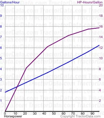 来自测试 1023 的 4000 燃料使用量