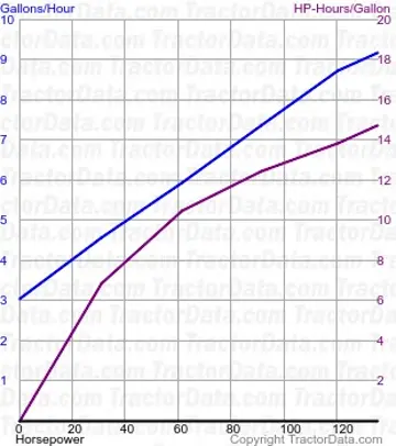 4620 Kraftstoffverbrauch aus Test 1064