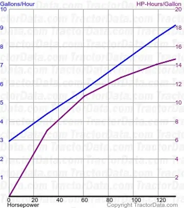 4620 Kraftstoffverbrauch aus Test 1073