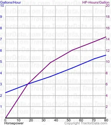 4030 测试 1111 的燃油使用情况
