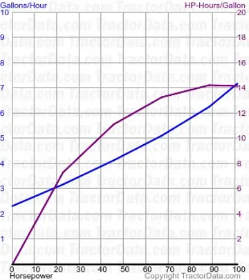 consumo de combustível 4230 do teste 1112