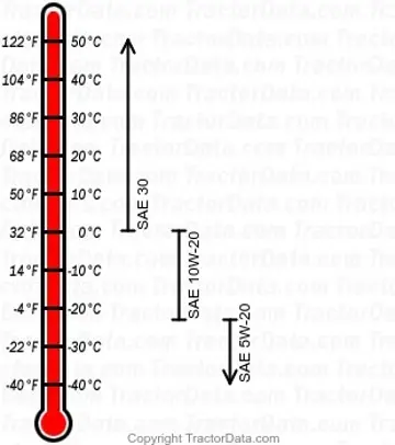 tabla de aceite del motor diésel 4430
