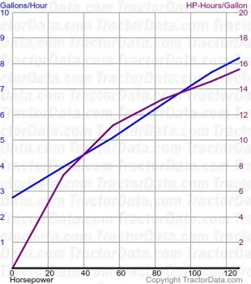 consumo de combustível 4430 do teste 1110