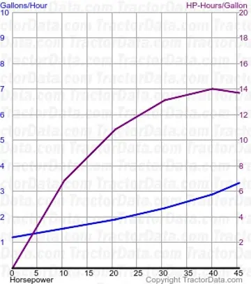 1530 consumo de combustível do teste 1147