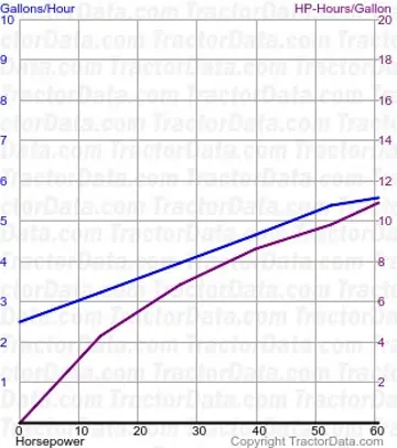 Consommation de carburant 2030 à partir du test 1084