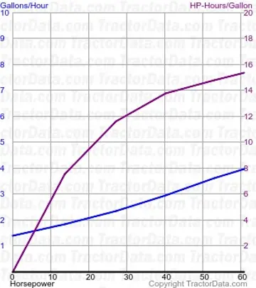 测试 1085 的 2030 年燃油使用量