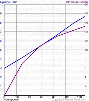 4440 Kraftstoffverbrauch aus Test 1265