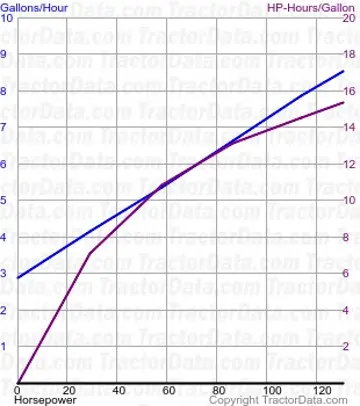 4440 Kraftstoffverbrauch aus Test 1357