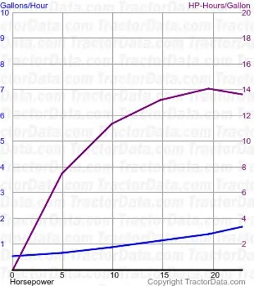 850 consumo de combustível do teste 1280
