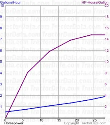 950 测试1281的燃油消耗