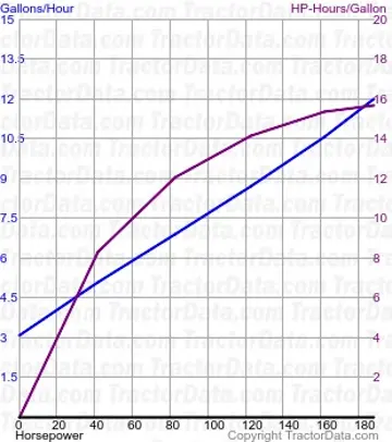 8450 Kraftstoffverbrauch aus Test 1436