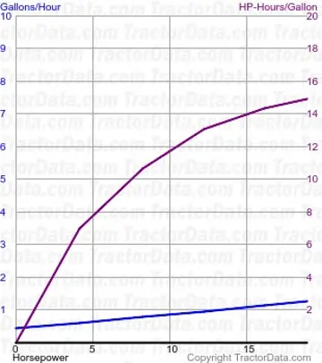 750 consommation de carburant du test 1504