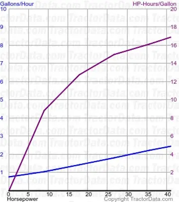 1250 测试1437的燃油使用量