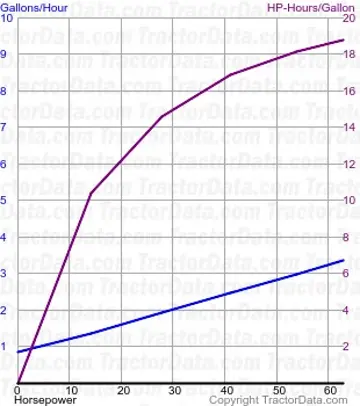 测试1506的1650燃料消耗