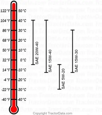 tabla de aceite de motor diésel 2550