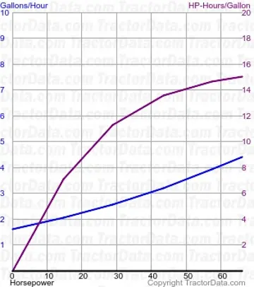 consumo de combustível 2550 do teste 1471