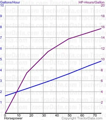 2750 consumo de combustível do teste 1472