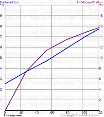 4250 Kraftstoffverbrauch aus Test 1475