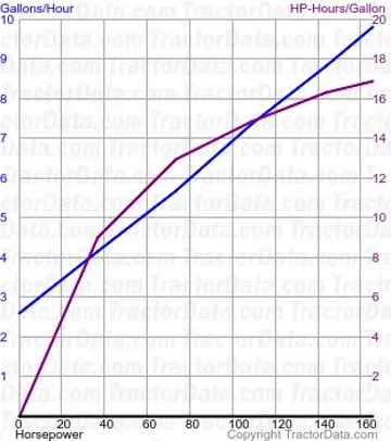 4650 consumo de combustível do teste 1460