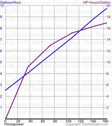 4650 consumo de combustível do teste 1477