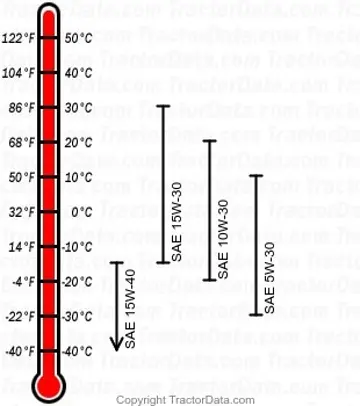 tabla de aceite para motor diésel 855