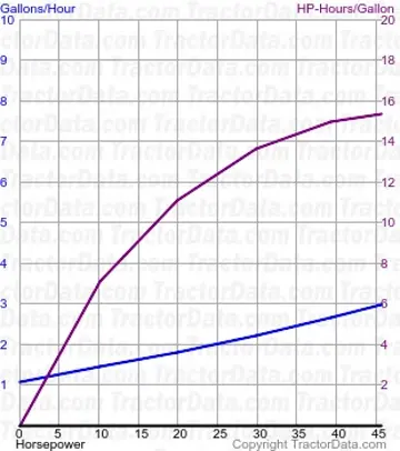 2155 测试 024 的燃油消耗