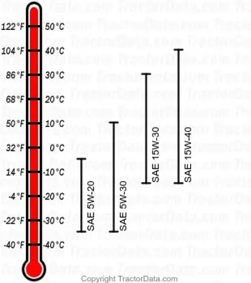 tabla de aceite diésel 4455