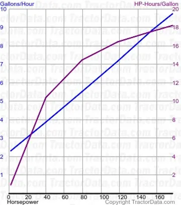 4755 测试 059 的燃油使用量