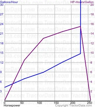 测试62的8760燃油使用量