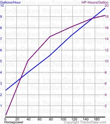4760 consumo de combustível do teste 068