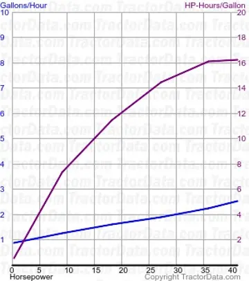 5200 Kraftstoffverbrauch aus Test 115