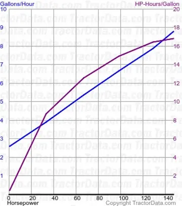 7800 测试 135 的燃油消耗